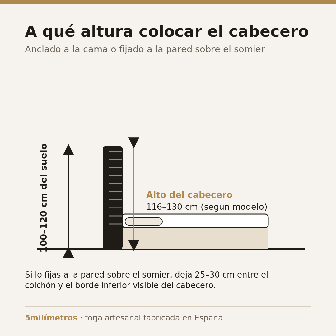 Infografía sobre a qué altura colocar el cabecero, entre 100 y 120 cm del suelo y con 25 a 30 cm de margen sobre el colchón