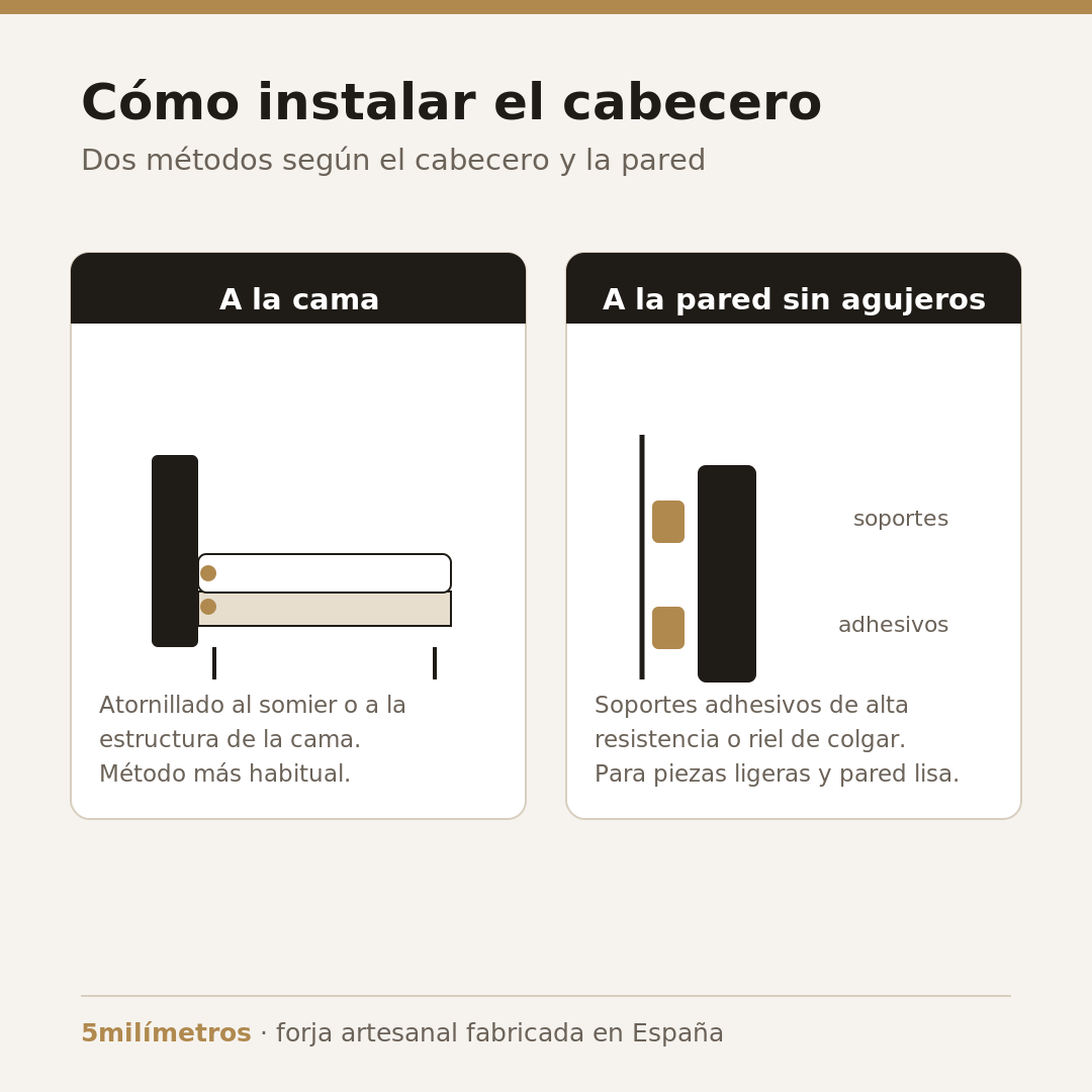 Infografía sobre cómo instalar el cabecero: anclado a la cama o fijado a la pared sin agujeros